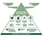 Libra Cat Urinary com Frango - Image 2