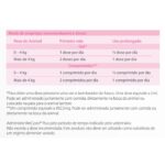 wepet wecysto plus wepharm