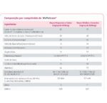 WePatiCare Raças Médias e Grandes - Image 2