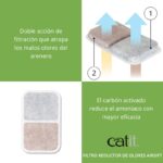 FILTRO REDUTOR DE ODOR CATIT AIRSIFT WEPET GATO