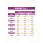 Weego Grain Free Dog Light Gourmet Turkey wepet cão senior