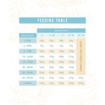 Weego Grain Free Puppy Tender Chicken wepet cão