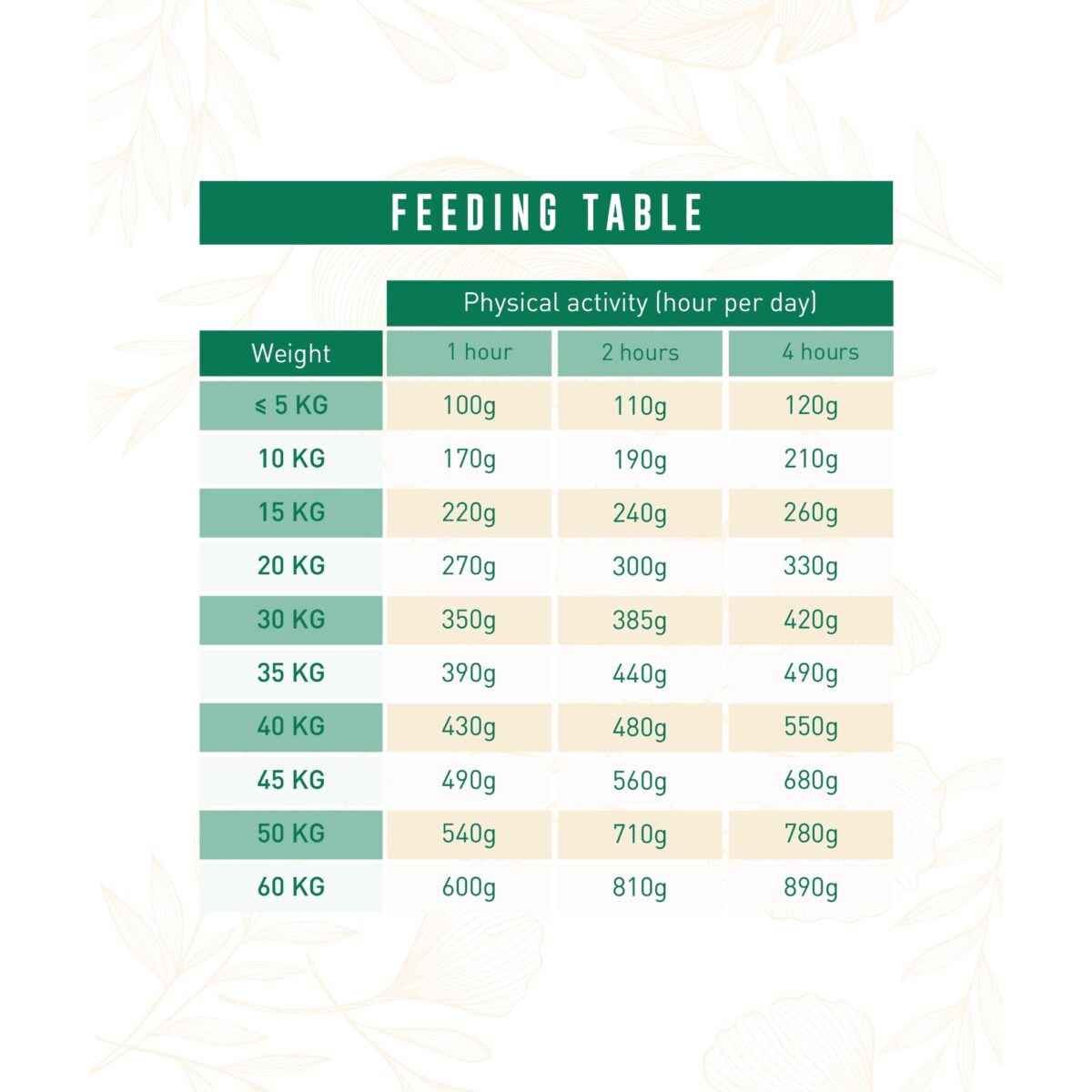 Weego Grain Free Adult Dog Classic Chicken wepet cão