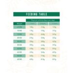 Weego Grain Free Adult Dog Classic Chicken wepet cão