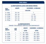 Advance Dog Wet Gastroenteric 400gr - Image 3